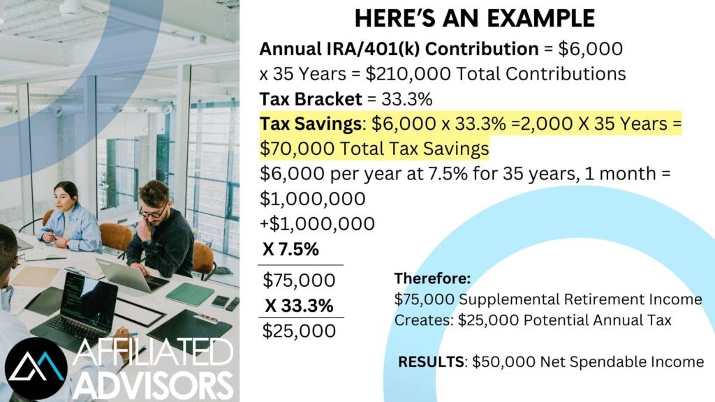 retirement strategy Denton TX